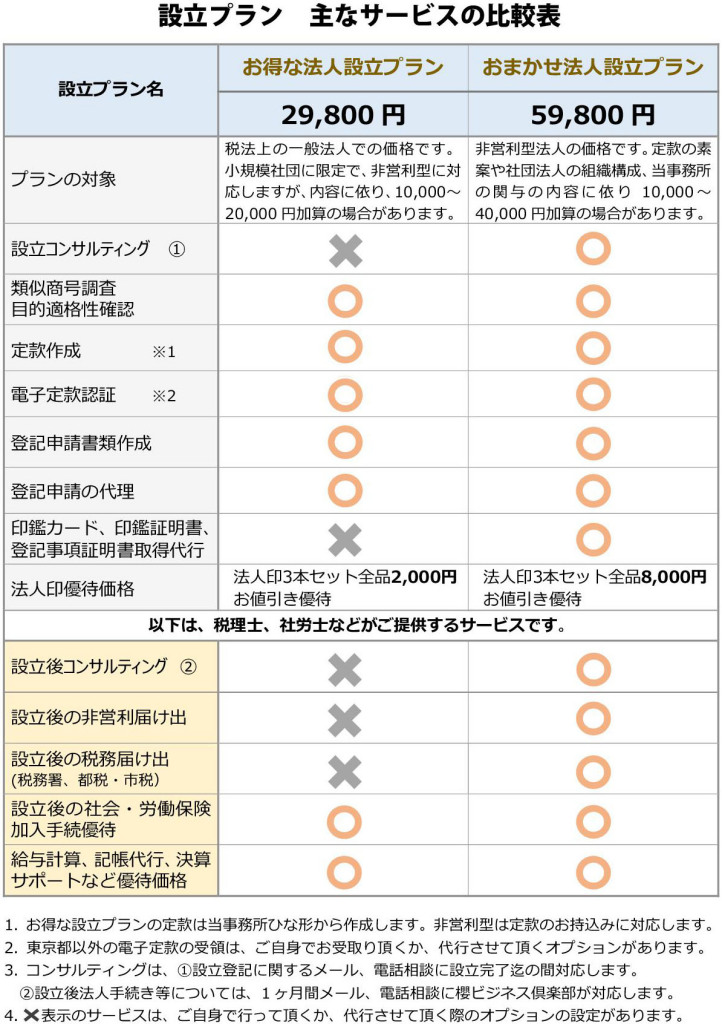 一般社団法人設立　一般財団法人設立　社団法人設立　会社設立東京　会社設立　会社設立費用