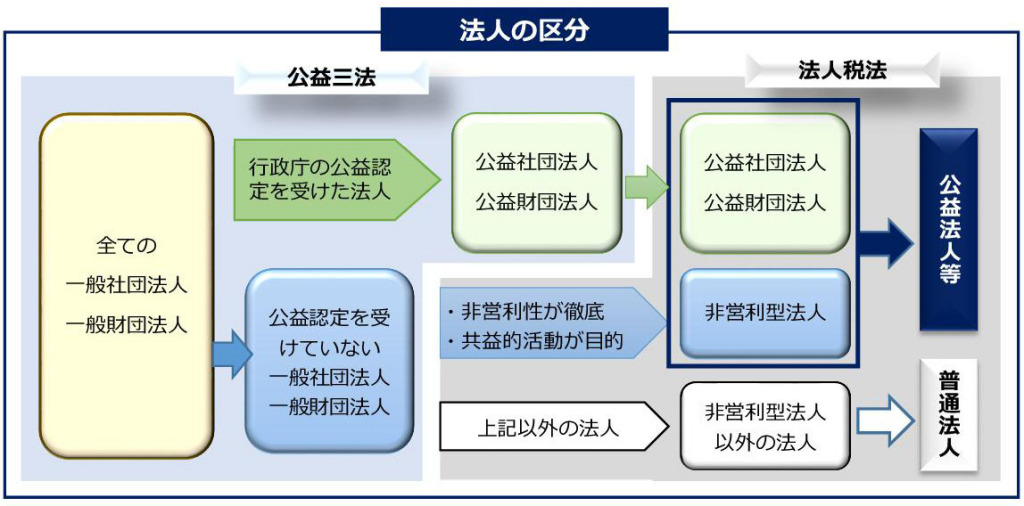 一般社団法人設立　一般財団法人設立　一般社団法人電子定款　会社設立東京　会社設立