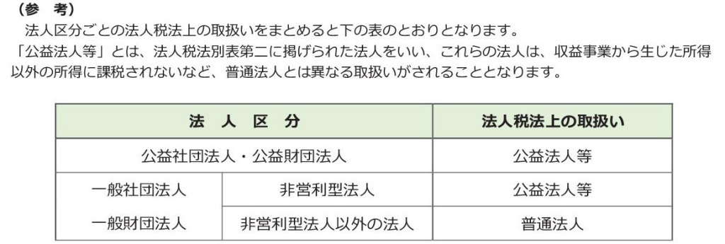 一般社団法人設立　一般財団法人設立　社団法人設立　会社設立東京　会社設立　社団法人電子定款