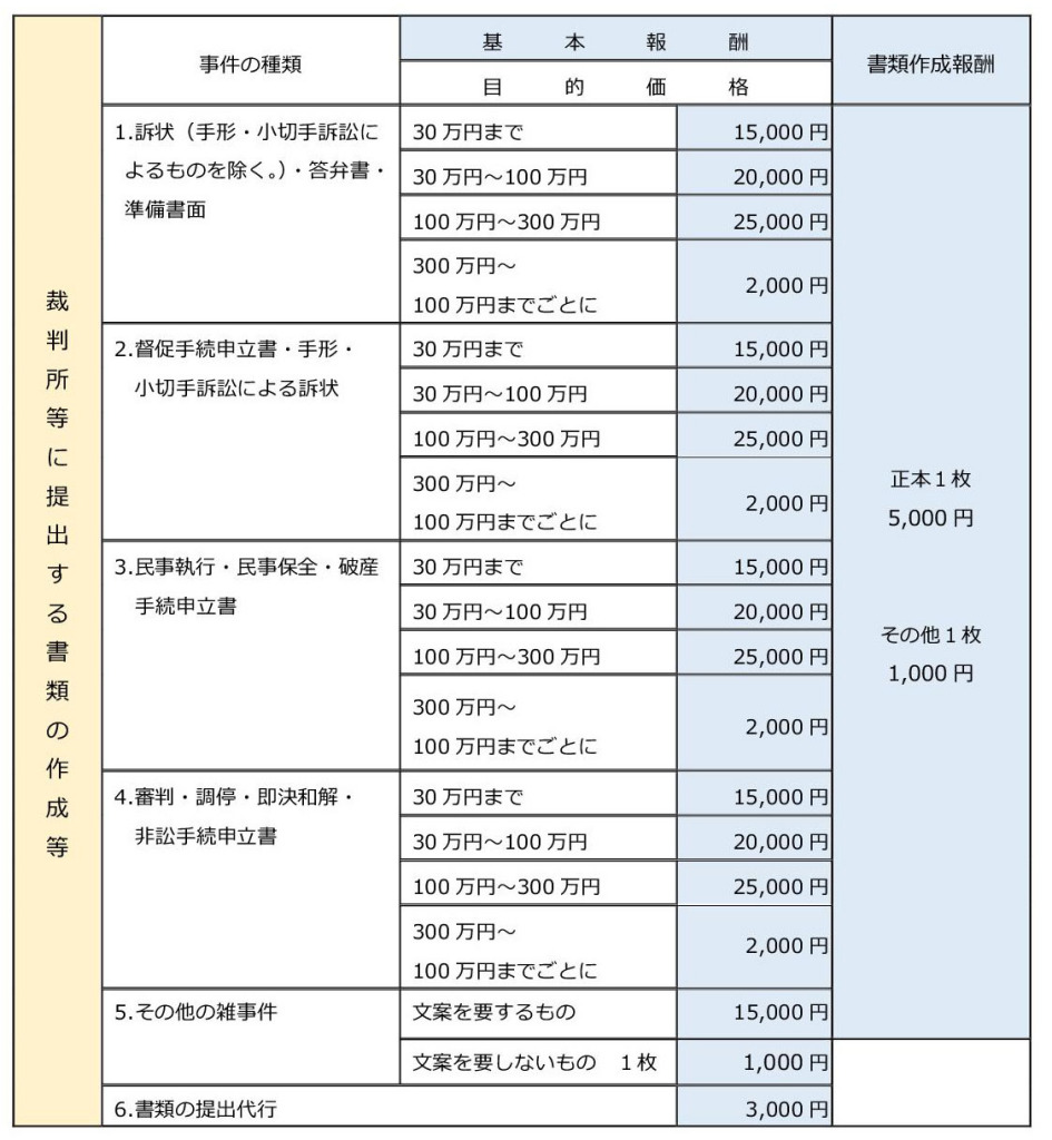 電子定款認証　会社設立　裁判事務