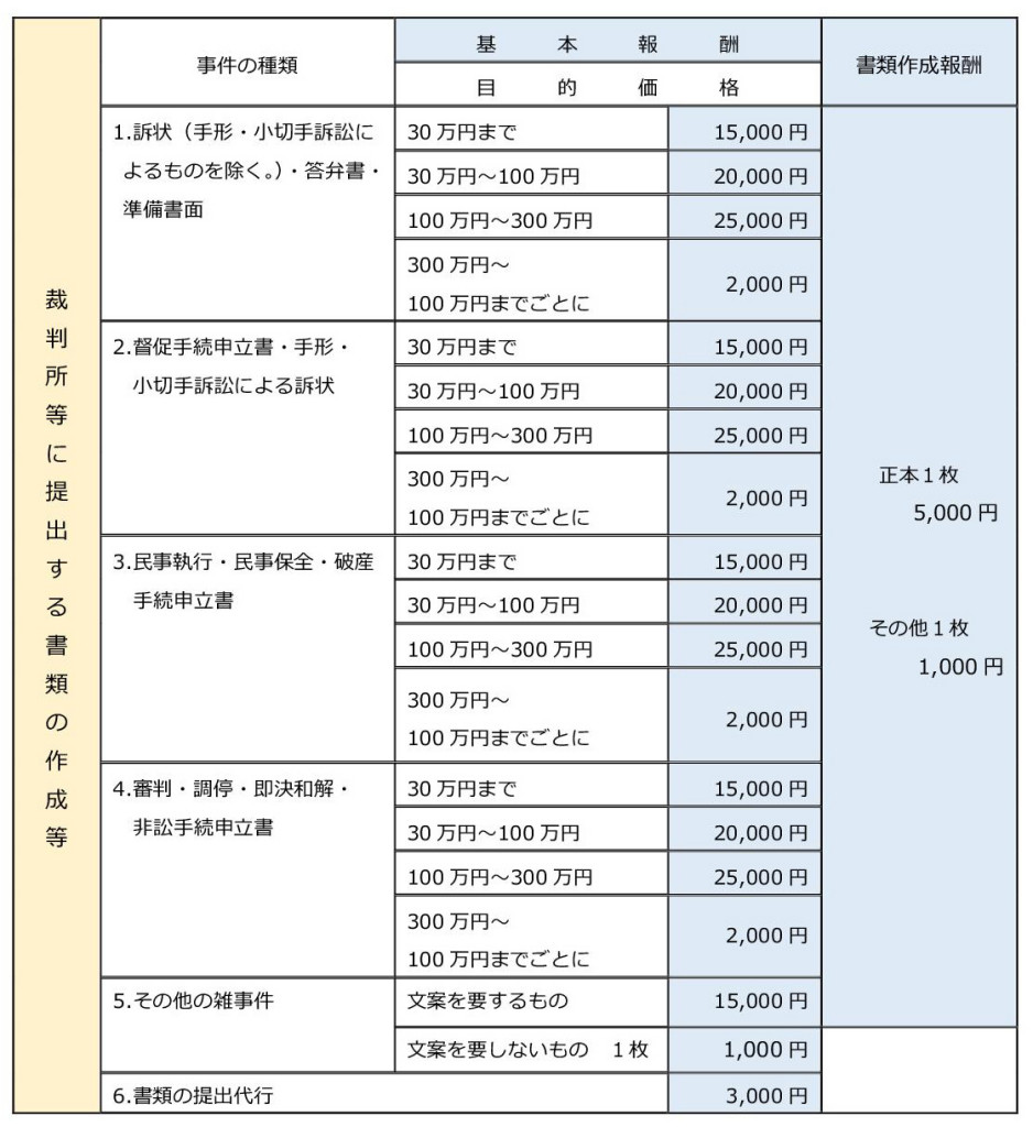 会社設立電子定款認証　裁判