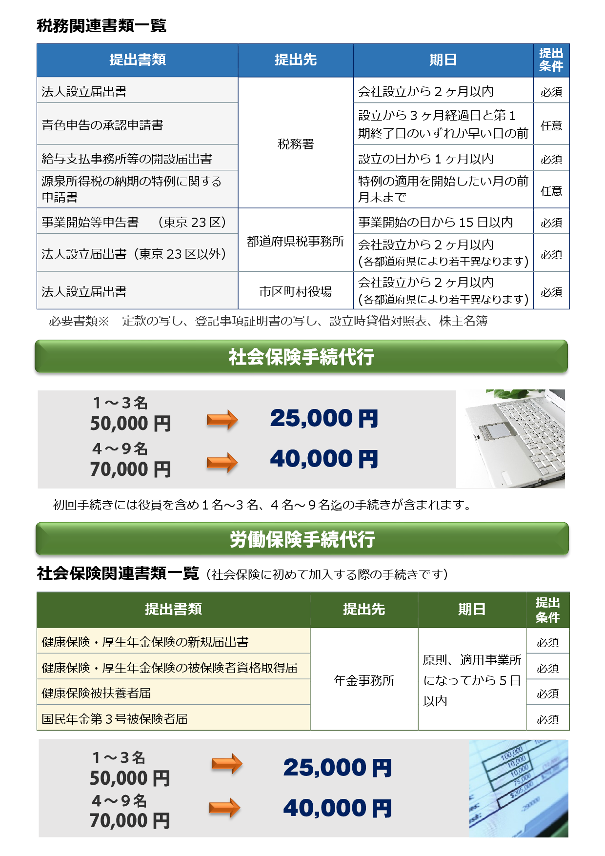 設立後の手続160120-002